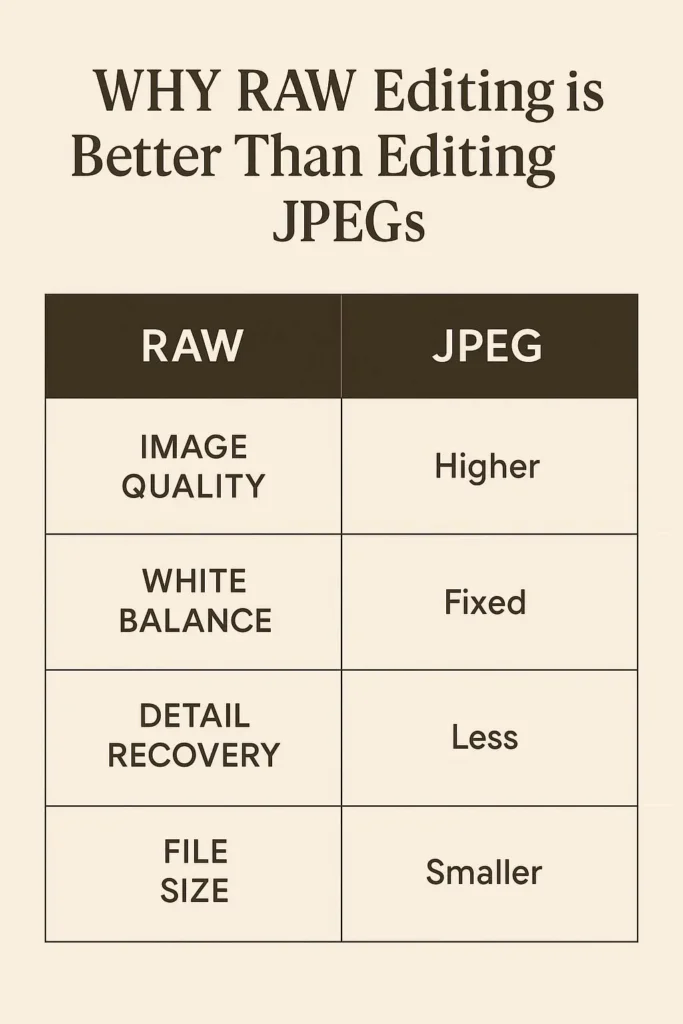 Why-is-RAW-Editing-Better-Than-Editing-JPEGs